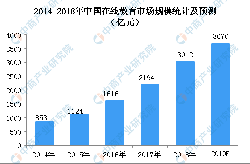 教育部：关于促进在线教育健康发展的指导意见