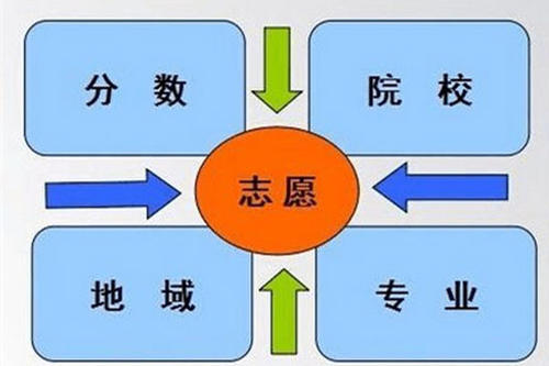 官方数据！全国今年新增49所大学，哪所最好考？