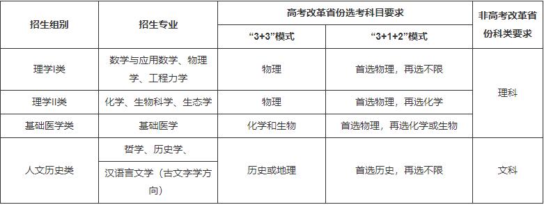 浙江大学2022年强基计划招生简章